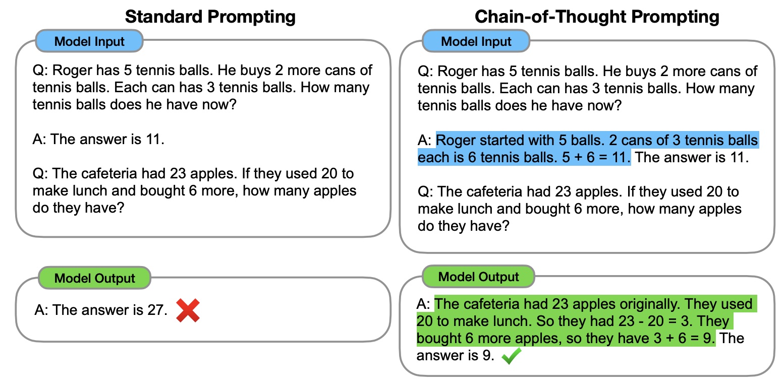 Chain-of-Thought prompting from Wei et all