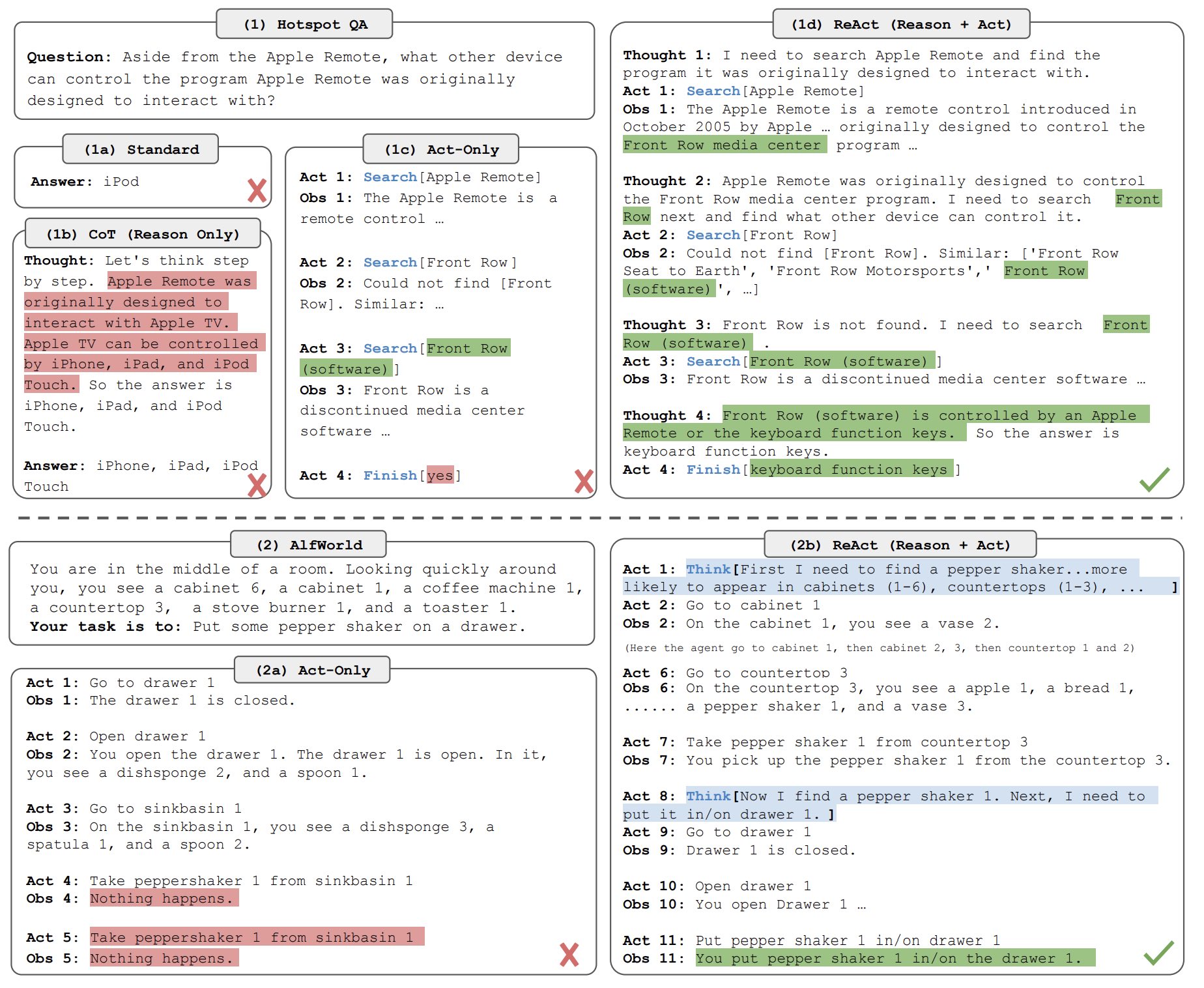 ReAct from Yao et all